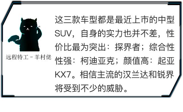 力压汉兰达/秒杀锐界 这3款将称霸国内SUV市场？