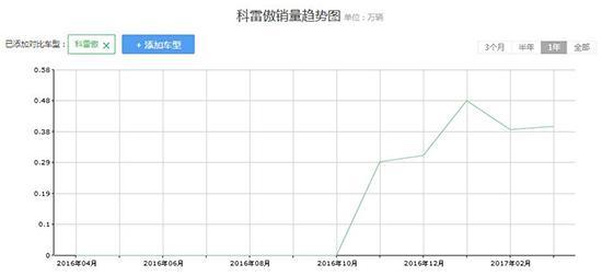 双车发力难破尴尬 是谁阻碍了东风雷诺向上？