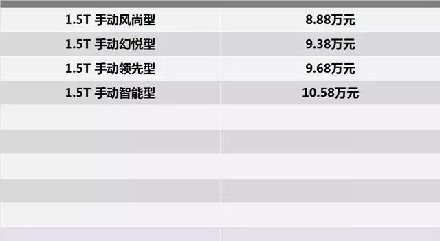 2017款海马M3/圣达菲上市 幻速S6新增手动挡车型