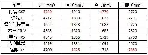 4米7的中国品牌SUV 搭1.8T发动机 只要15万起