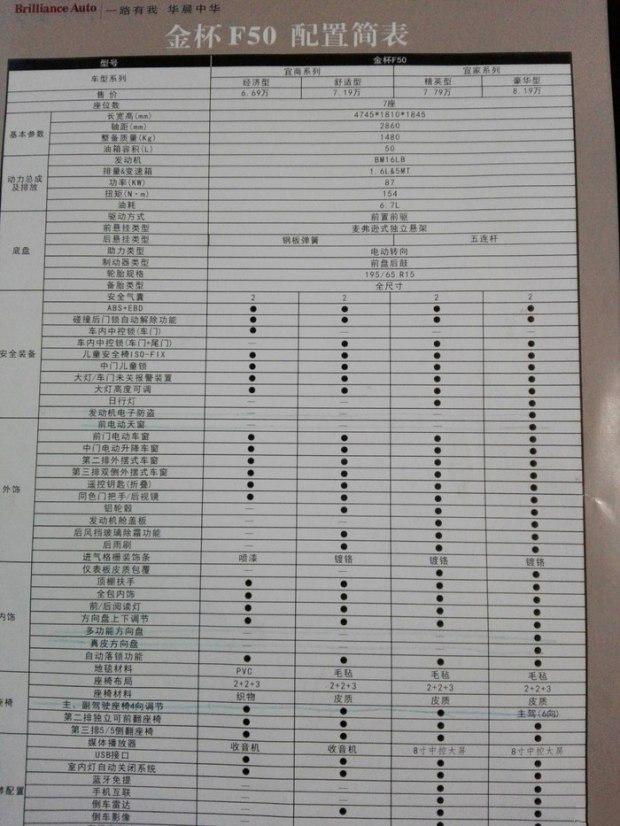 宜家宜商你不心动？ 华晨金杯F50预售6.69万起