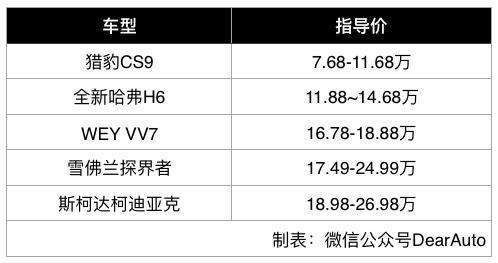 买新不买旧，看这5款刚上市的热门SUV一定不会亏！