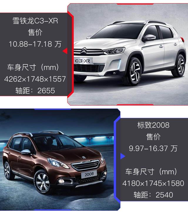 底子一样的SUV 价格差了好几万该怎么选？