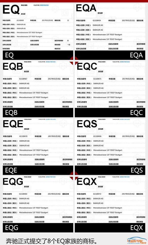 奔驰与奇瑞的EQ之争还未结束，EQ系列商标在华注册