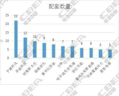 前4批推荐目录纯电动乘用车电池配套详解