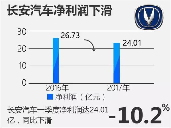 躺着也在赚钱，这家车企一季度已经营收接近2000亿元