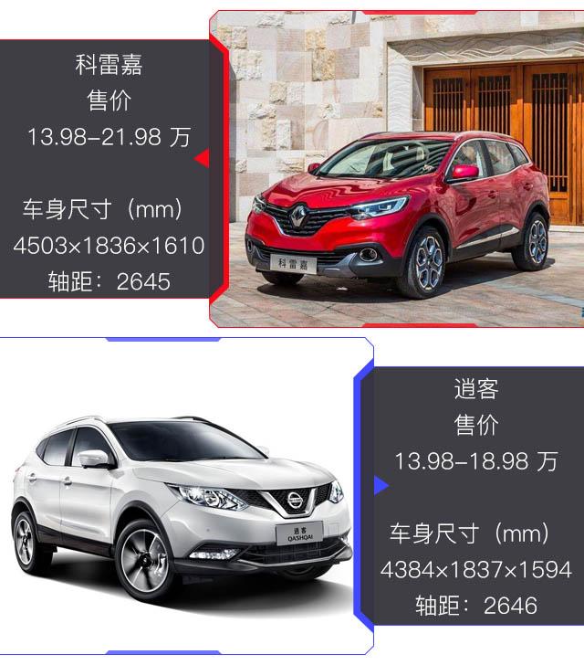 底子一样的SUV 价格差了好几万该怎么选？