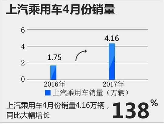 2017年4月汽车销量里 最值得关注的几款车有哪些？