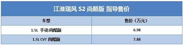 长安CS55曝光油耗信息，哈弗H4将搭载三款动力系统