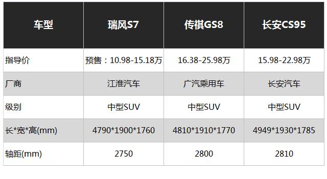 奔驰设计、配置逆天的中型SUV，还未上市就卖10万？