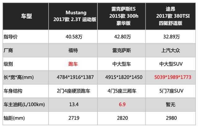 三款成功人士座驾，这逼格这价钱，似乎有希望能入手