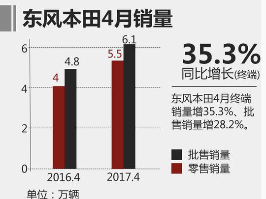 2017年4月汽车销量里 最值得关注的几款车有哪些？