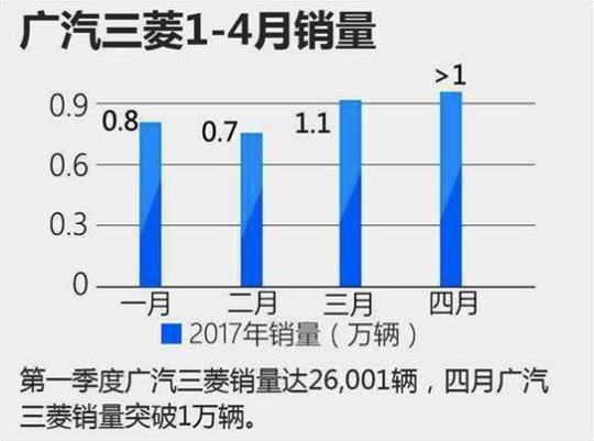 2017年4月汽车销量里 最值得关注的几款车有哪些？