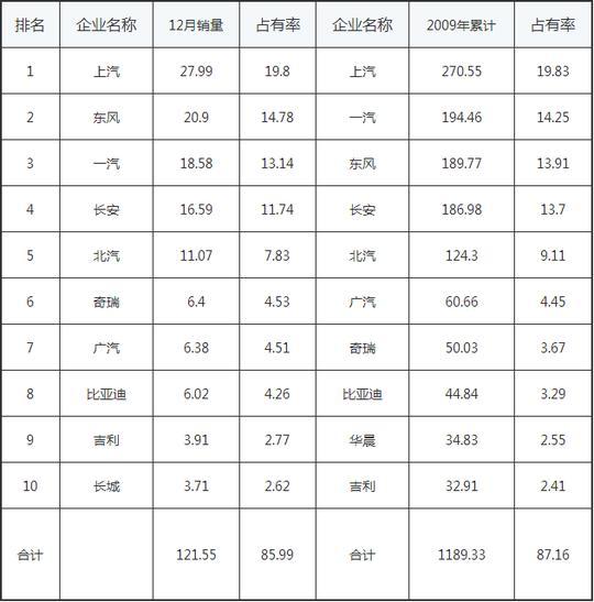 八年观市，汽车产业振兴都发生了哪些变化？