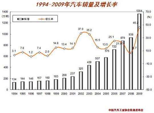 八年观市，汽车产业振兴都发生了哪些变化？