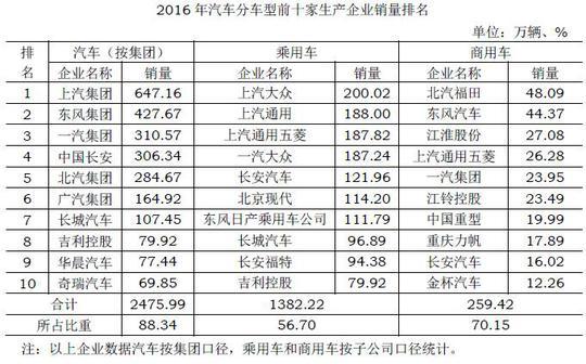 八年观市，汽车产业振兴都发生了哪些变化？