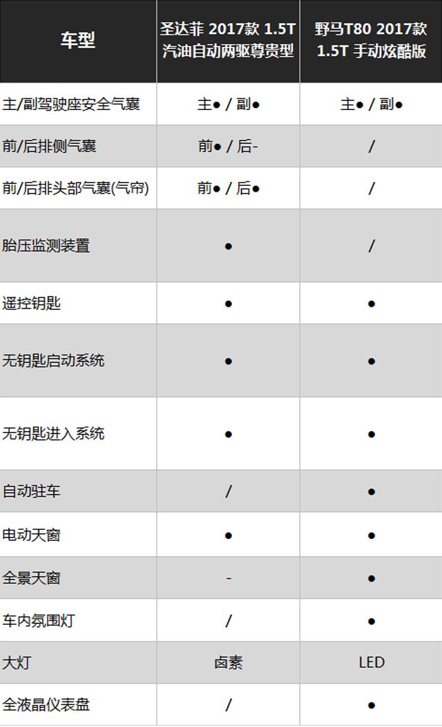 为何这两个品牌认知度低 SUV 的销量却不错？