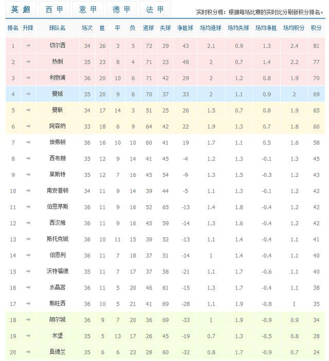 阿森纳对阵红魔前瞻，枪手继续用新阵，曼联渴望胜利