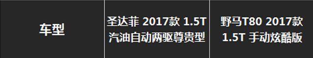 为何这两个品牌认知度低 SUV 的销量却不错？