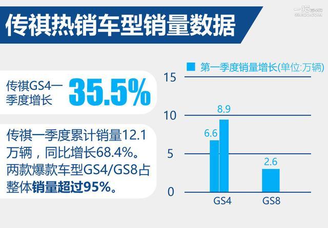 成爆款还是陪衬 传祺GS7该如何找对定位？