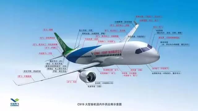 吐槽C919只造了一个壳 车壳都这么难更何况飞机壳?