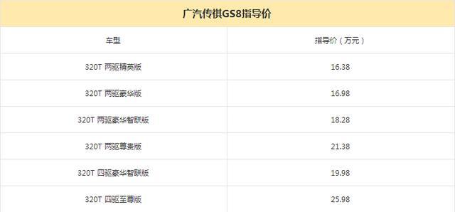 成爆款还是陪衬 传祺GS7该如何找对定位？