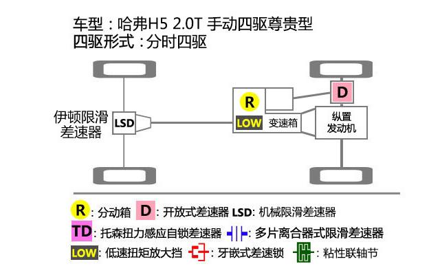 国产四驱SUV到底值不值得买？