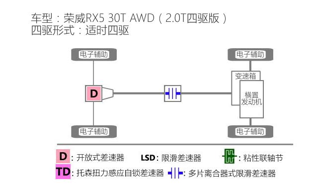 国产四驱SUV到底值不值得买？