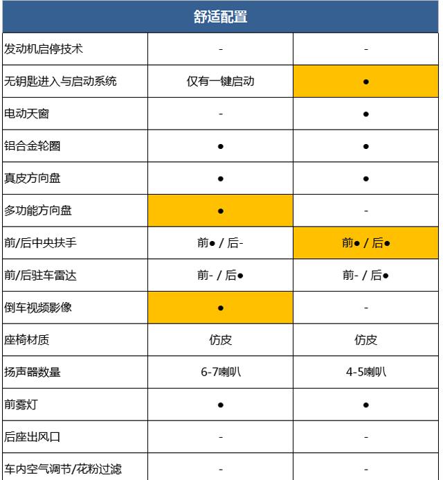 花18万买合资小型SUV，不如用8万买这款国产SUV！