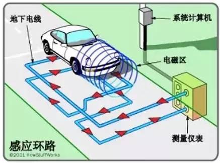 原来红灯是这么看的，教你避免80%不必要的违章！