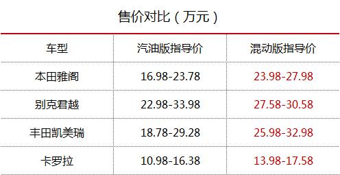 都说混动车省油，为什么柴油车不做混动呢？