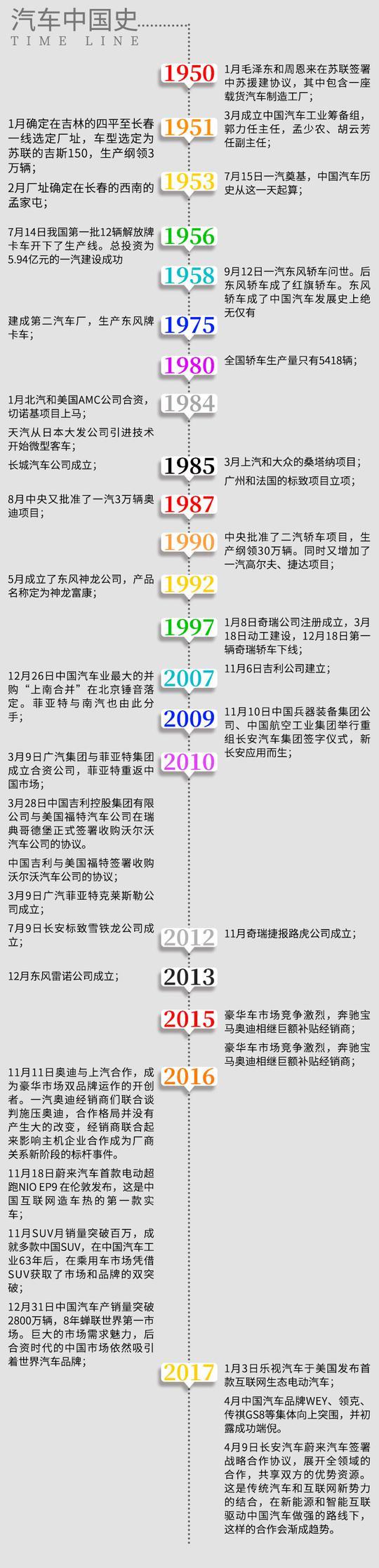 寄语中国品牌日 耐住寂寞，汽车强国目标一定能实现