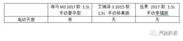 宝马M3太贵，看看海马M3，售价4.99万配置逆天了！