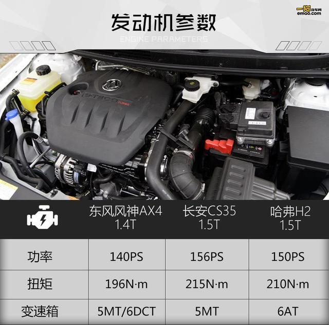 对憾长安CS35哈弗H2 风神AX4 7.97万起能火吗