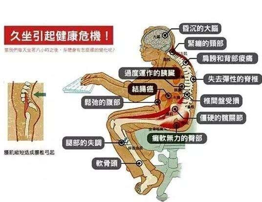 腰间盘突出怎样治疗才能更有效