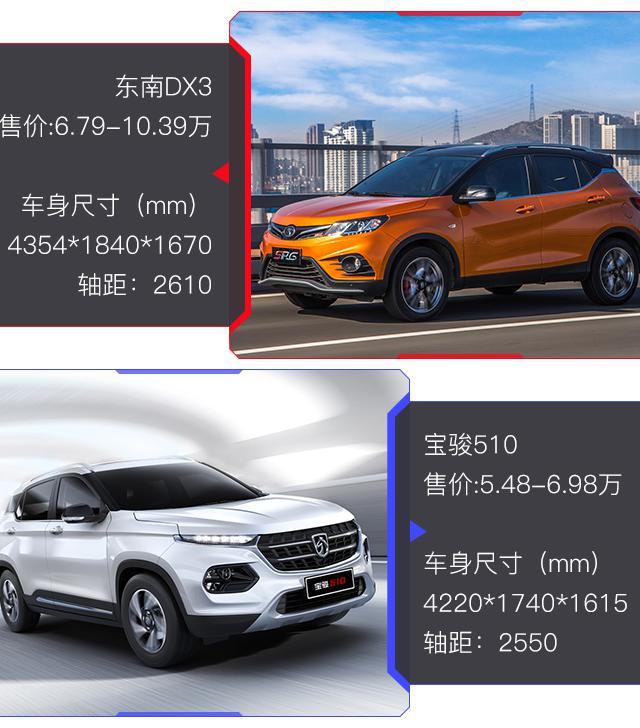 呼声最高的两款7万级SUV！看完，然后买买买！