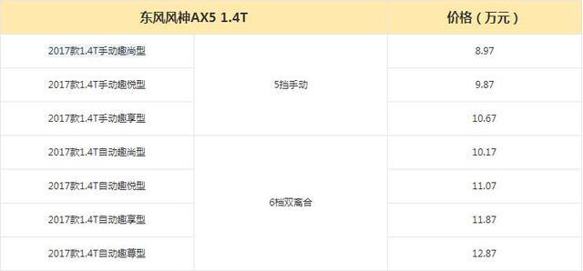 对憾长安CS35哈弗H2 风神AX4 7.97万起能火吗