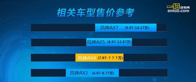 对憾长安CS35哈弗H2 风神AX4 7.97万起能火吗