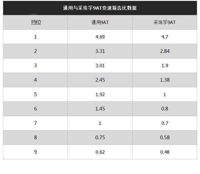 随便省下好几万！这些轿车和SUV配置应该这样选