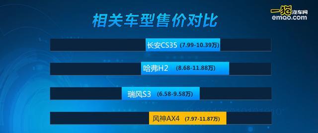 对憾长安CS35哈弗H2 风神AX4 7.97万起能火吗