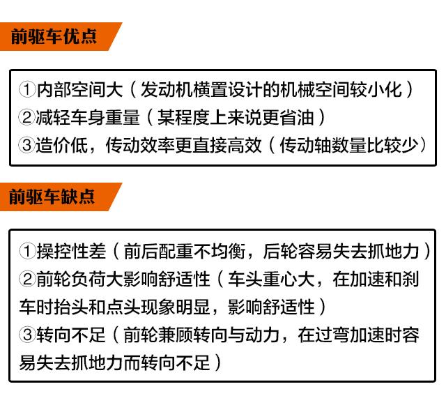 后驱车就比较高级？80%的人都被骗了！