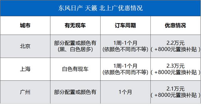 随便省下好几万！这些轿车和SUV配置应该这样选