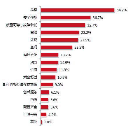 操控再好都没人买！除非它做了这样的调整