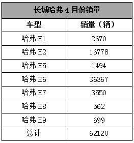 4月份销量第一的自主品牌，居然是它！