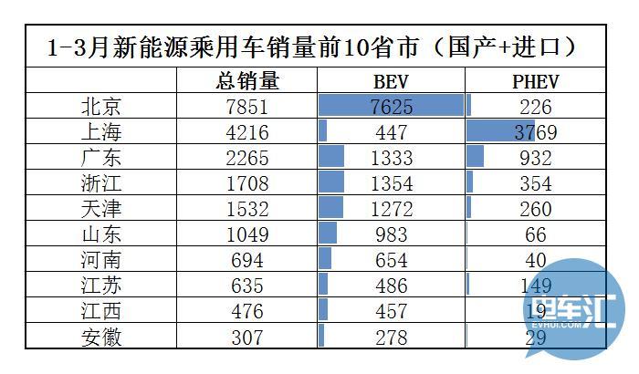 「据透」4月乘用车市场全览，总量微增，主力未变！