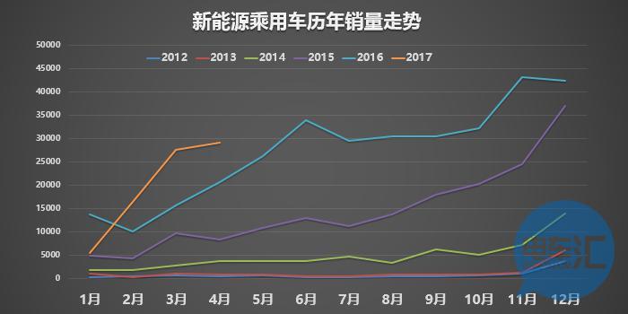 「据透」4月乘用车市场全览，总量微增，主力未变！