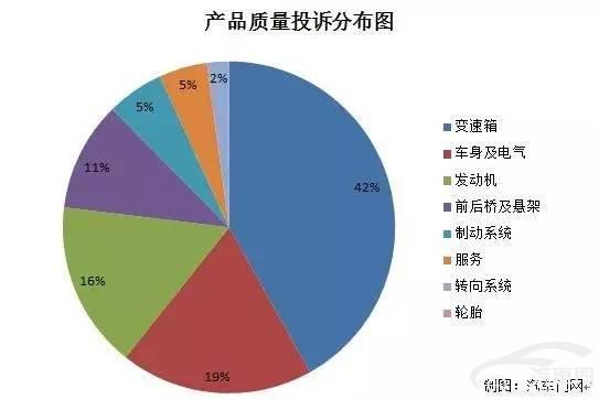 揭秘：那些自主神车家喻户晓的质量问题