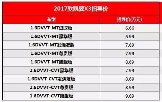 7万不到 比绅宝X55动力强 比哈弗H2更平顺还有谁？