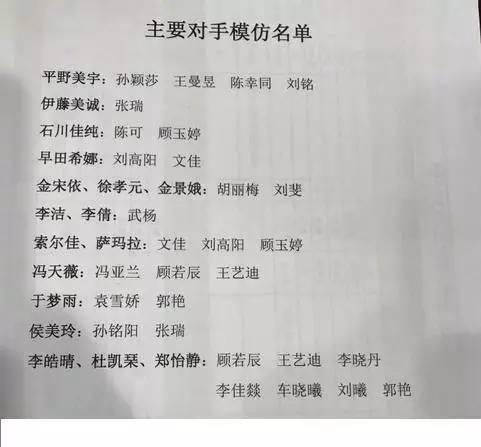 解读女队分组名单，孔令辉用心良苦，只为东京奥运会