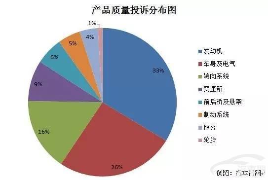 揭秘：那些自主神车家喻户晓的质量问题